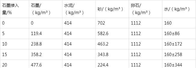 西安防静电水泥砂浆怎么做(附配比及施工方法)
